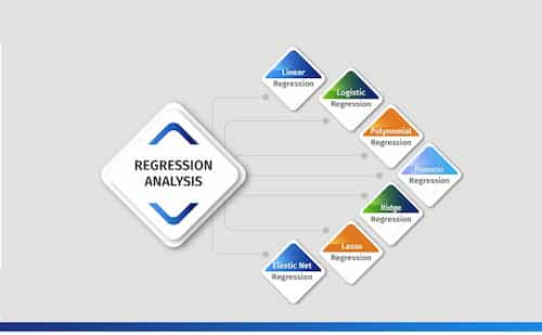 چگونگی استفاده از انواع رگرسیون ها