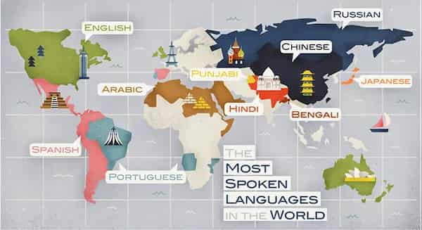 جایگاه زبان‌ها در اقتصاد جهان