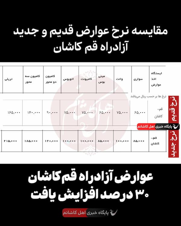 افزایش ناگهانی و بدون اطلاع قبلی عوارض آزادراه قم-کاشان