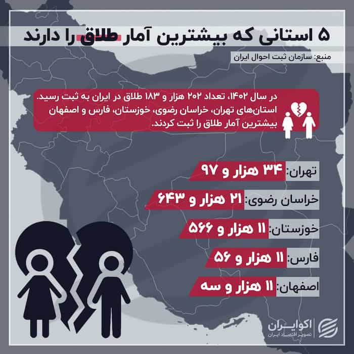 آمار طلاق و ولادت در تایباد