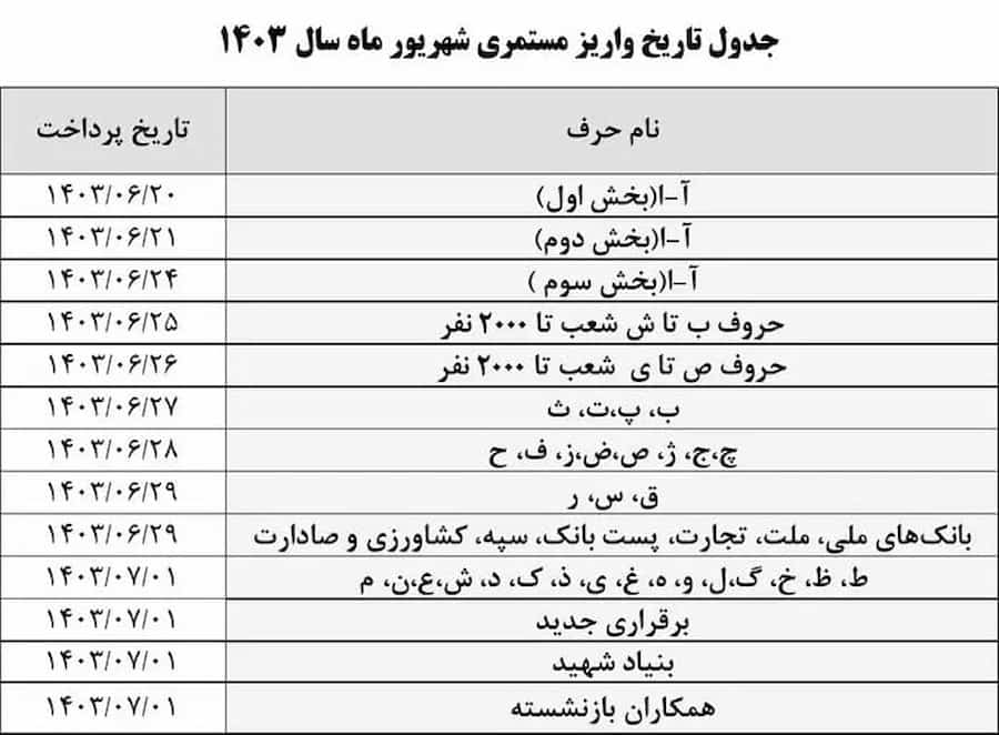 زمان‌بندی پرداخت حقوق بازنشستگان تامین‌اجتماعی در شهریور ماه