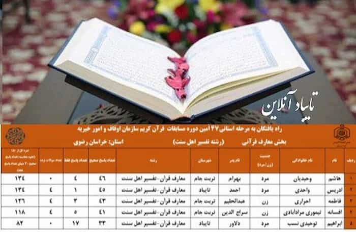 افتخارآفرینی تایبادی‌ها در مسابقات قرآن کریم سازمان اوقاف و امور خیریه خراسان‌رضوی